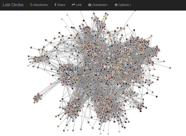 rede de amigos no Facebook